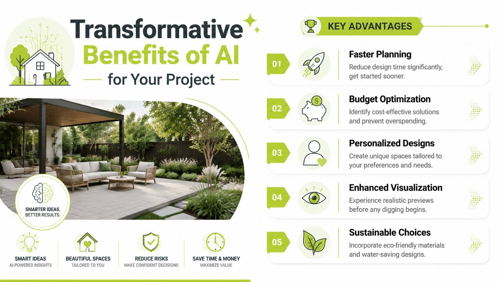 An infographic illustrating the benefits of AI for landscape design including faster planning and budget optimization.