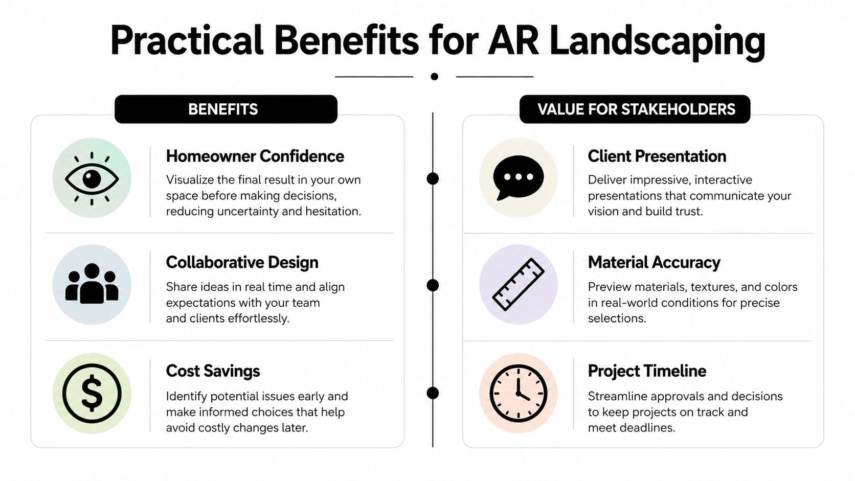A structured infographic illustrating the practical benefits and stakeholder value of using augmented reality for landscaping projects.