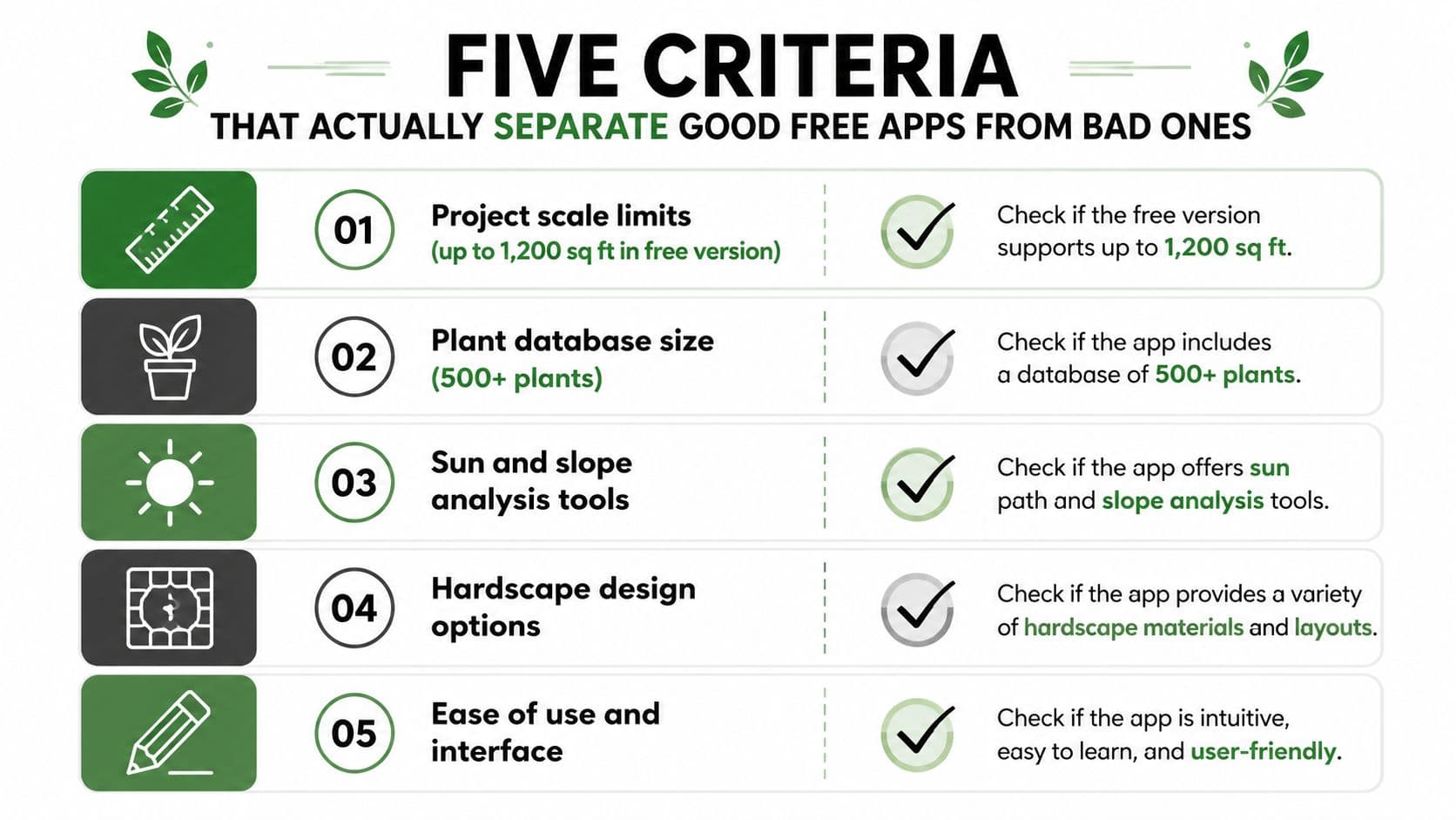 An infographic detailing five key criteria for choosing the best free landscaping design mobile application.