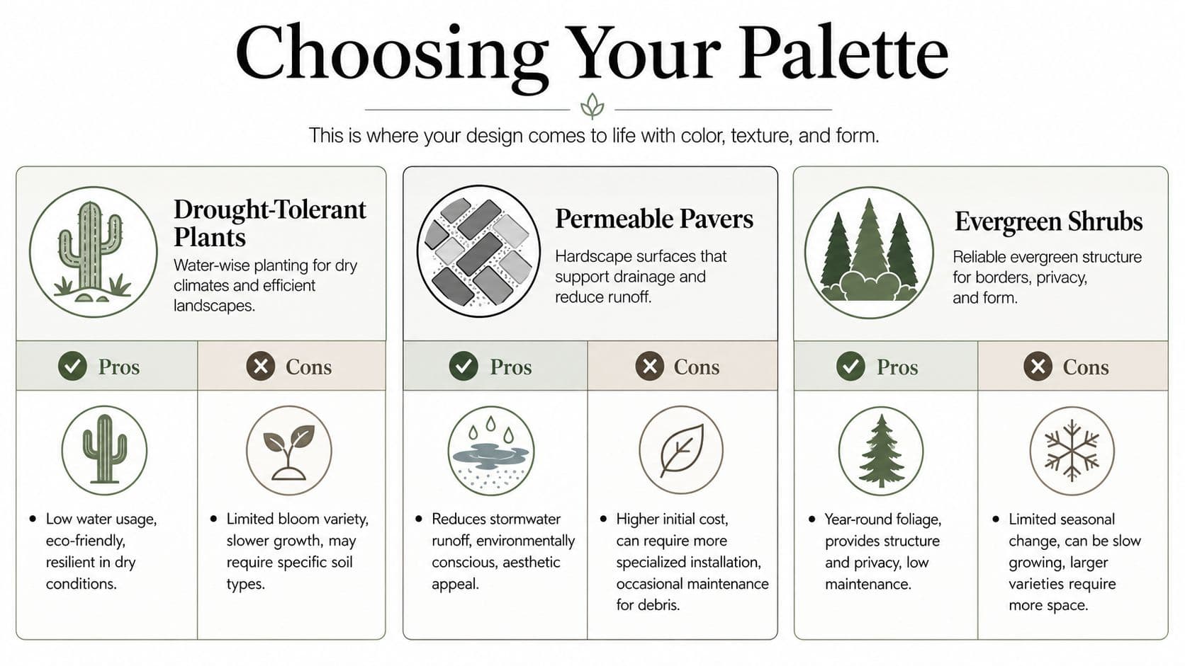 A design infographic titled Choosing Your Palette comparing drought-tolerant plants, permeable pavers, and evergreen shrubs pros and cons.
