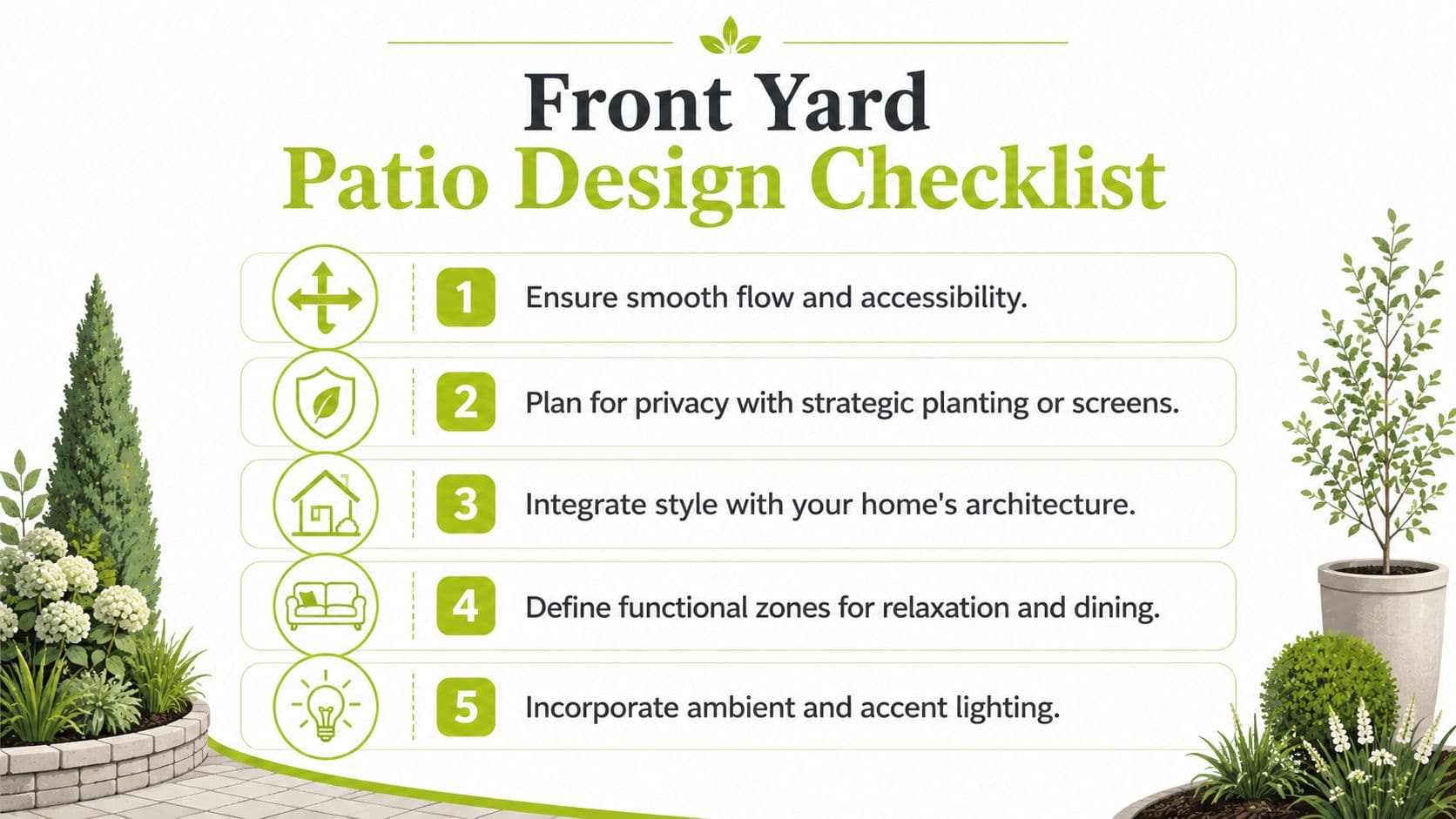 A five-step checklist for designing a front yard patio, including icons for accessibility, privacy, architecture, zones, and lighting.