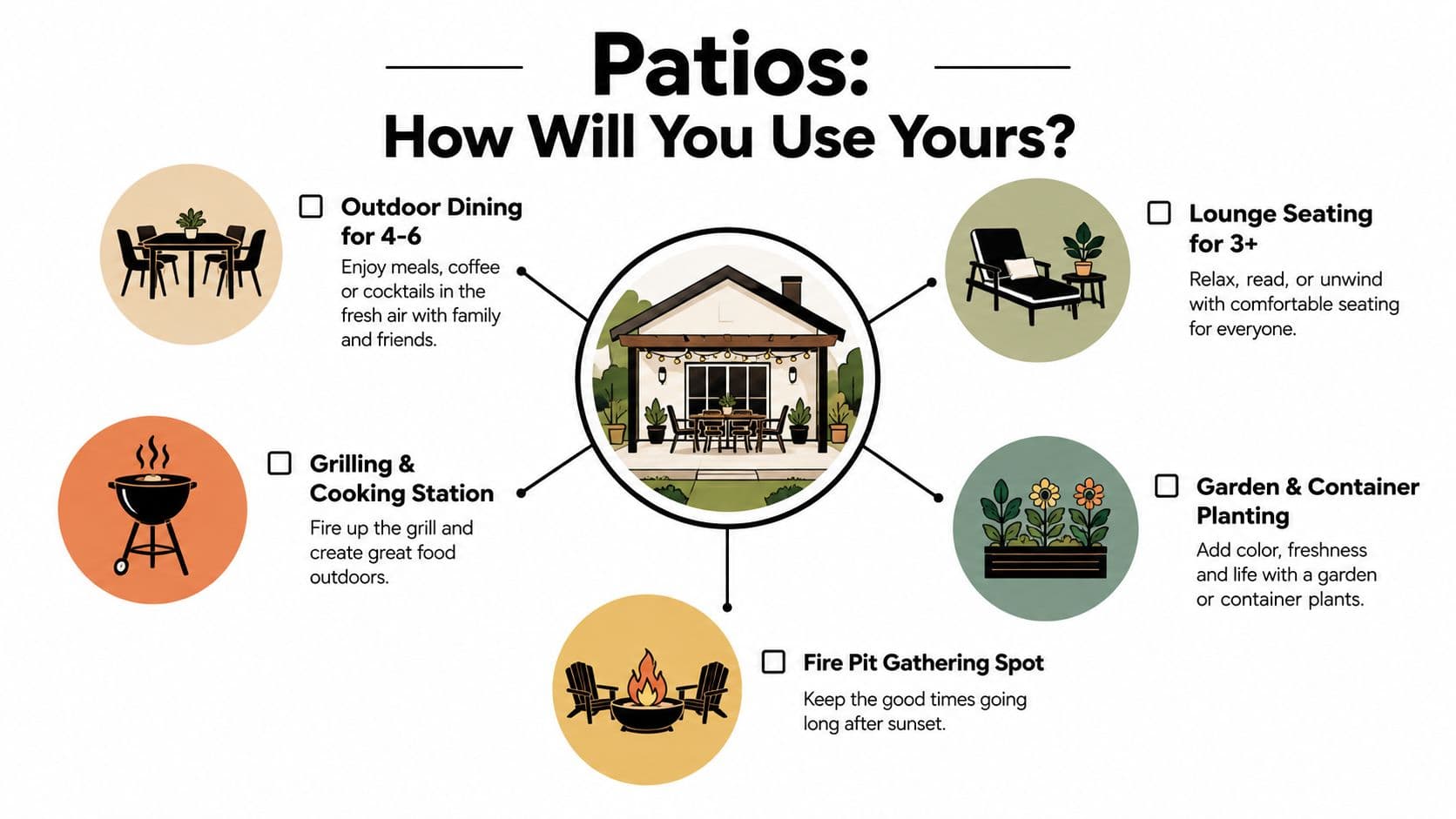 An infographic showing five different ways to use a patio, including dining, lounging, cooking, planting, and fire pits.