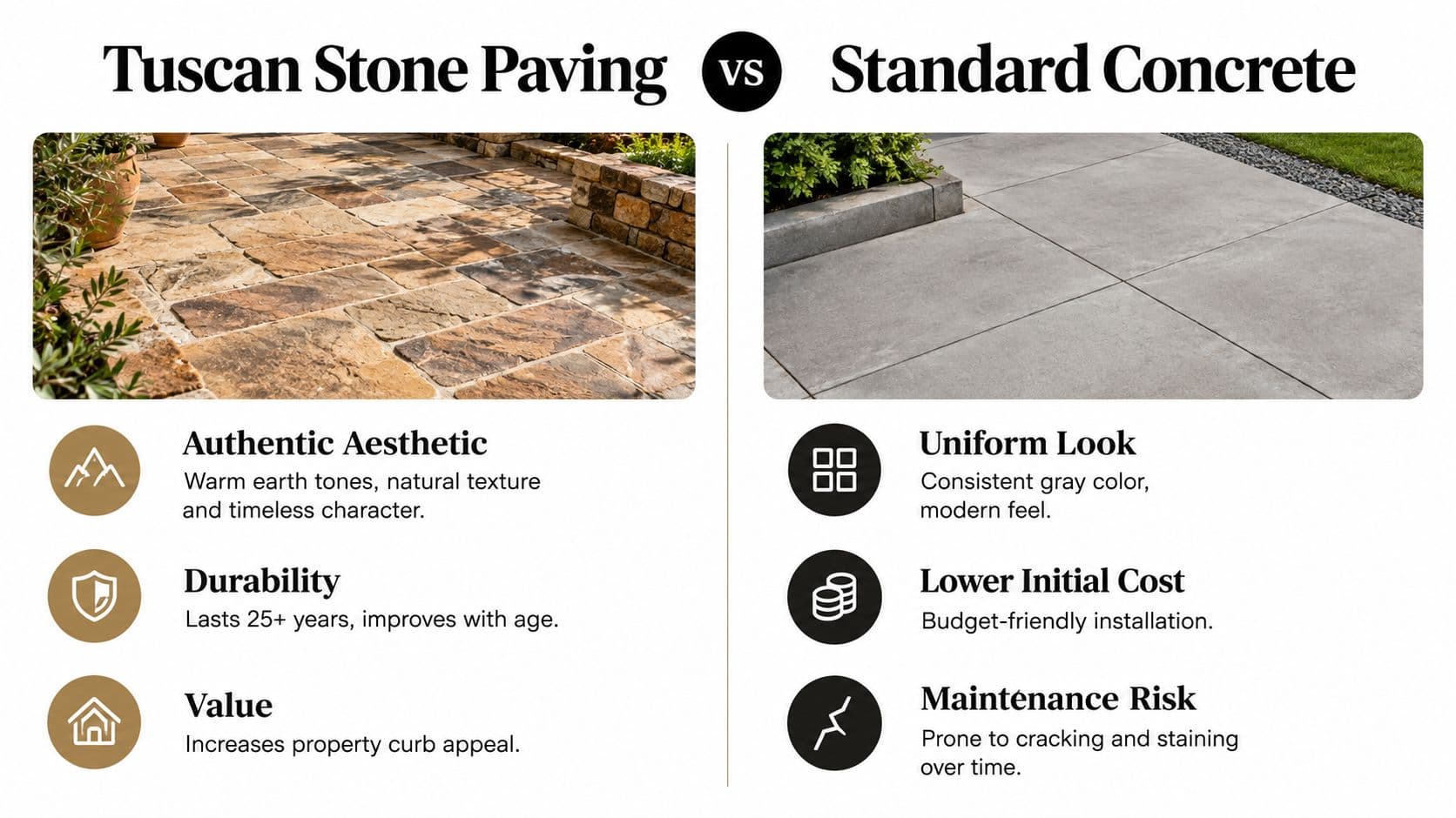 A comparison graphic between Tuscan stone paving and standard concrete, highlighting aesthetic, durability, and cost differences.