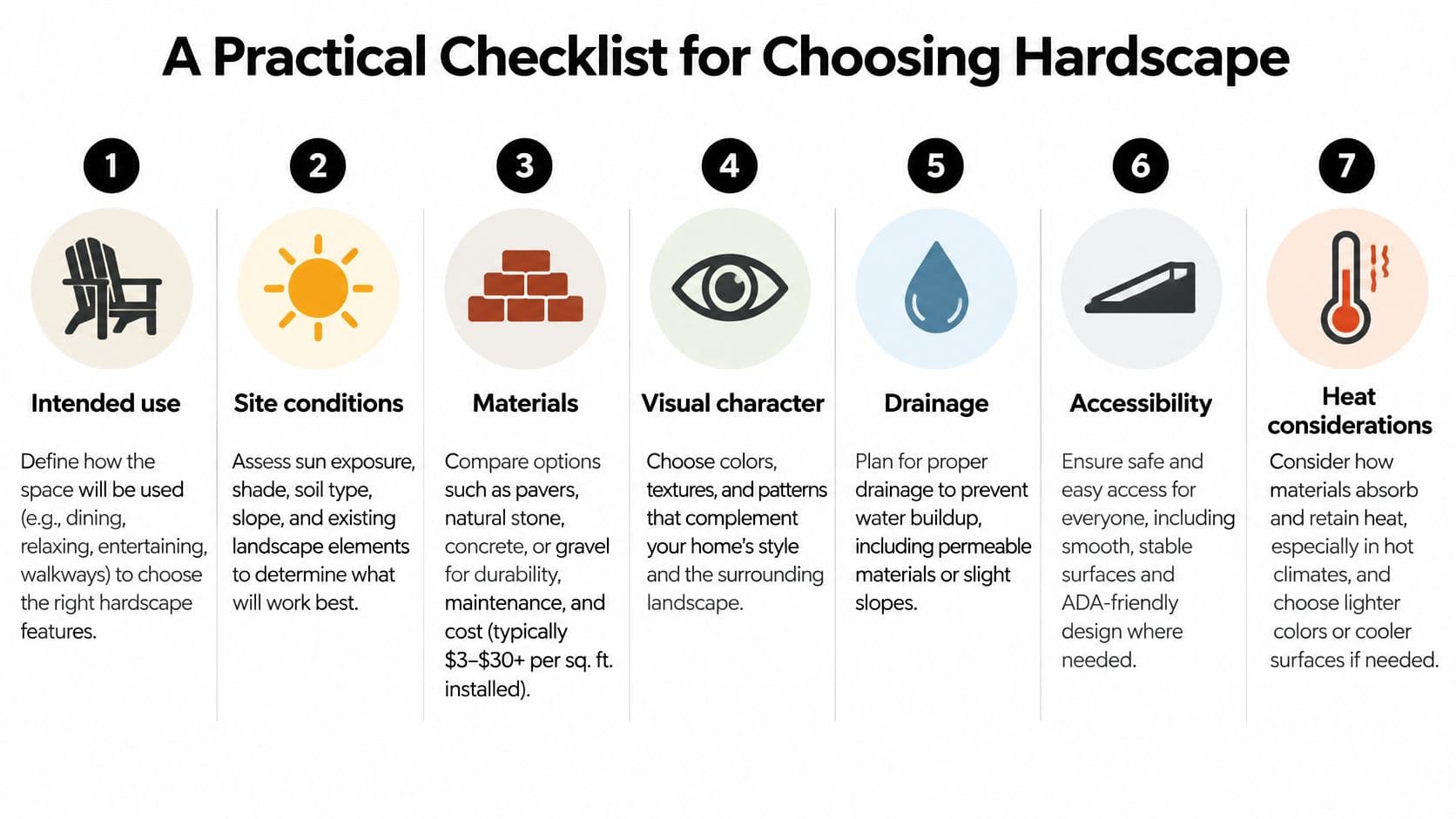A seven-step checklist for choosing hardscape features, covering usage, site conditions, materials, style, drainage, accessibility, and heat.